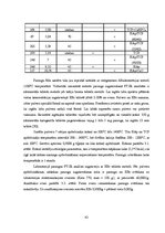 Diplomdarbs 'Kalcija fosfātu spektroskopiskie pētījumi', 42.
