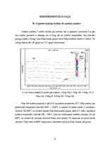 Diplomdarbs 'Kalcija fosfātu spektroskopiskie pētījumi', 45.