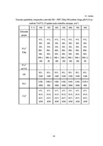 Diplomdarbs 'Kalcija fosfātu spektroskopiskie pētījumi', 48.