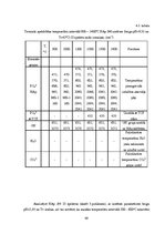 Diplomdarbs 'Kalcija fosfātu spektroskopiskie pētījumi', 49.