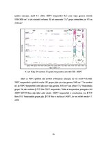 Diplomdarbs 'Kalcija fosfātu spektroskopiskie pētījumi', 50.