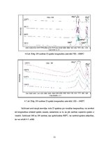 Diplomdarbs 'Kalcija fosfātu spektroskopiskie pētījumi', 51.