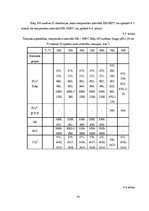 Diplomdarbs 'Kalcija fosfātu spektroskopiskie pētījumi', 54.