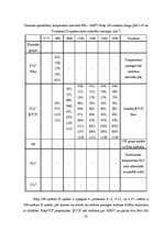 Diplomdarbs 'Kalcija fosfātu spektroskopiskie pētījumi', 55.
