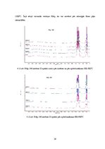 Diplomdarbs 'Kalcija fosfātu spektroskopiskie pētījumi', 56.