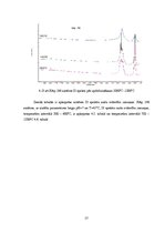 Diplomdarbs 'Kalcija fosfātu spektroskopiskie pētījumi', 57.