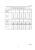 Diplomdarbs 'Kalcija fosfātu spektroskopiskie pētījumi', 58.