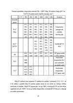Diplomdarbs 'Kalcija fosfātu spektroskopiskie pētījumi', 59.