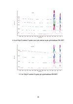 Diplomdarbs 'Kalcija fosfātu spektroskopiskie pētījumi', 60.