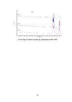 Diplomdarbs 'Kalcija fosfātu spektroskopiskie pētījumi', 61.