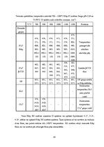 Diplomdarbs 'Kalcija fosfātu spektroskopiskie pētījumi', 63.