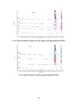 Diplomdarbs 'Kalcija fosfātu spektroskopiskie pētījumi', 64.