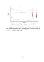 Diplomdarbs 'Kalcija fosfātu spektroskopiskie pētījumi', 65.