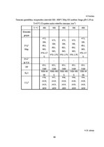 Diplomdarbs 'Kalcija fosfātu spektroskopiskie pētījumi', 66.