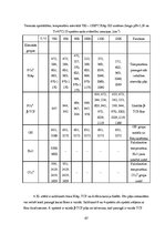 Diplomdarbs 'Kalcija fosfātu spektroskopiskie pētījumi', 67.