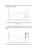 Diplomdarbs 'Kalcija fosfātu spektroskopiskie pētījumi', 68.