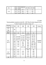 Diplomdarbs 'Kalcija fosfātu spektroskopiskie pētījumi', 71.