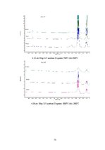 Diplomdarbs 'Kalcija fosfātu spektroskopiskie pētījumi', 73.