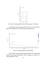 Diplomdarbs 'Kalcija fosfātu spektroskopiskie pētījumi', 74.