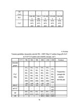 Diplomdarbs 'Kalcija fosfātu spektroskopiskie pētījumi', 76.