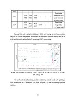 Diplomdarbs 'Kalcija fosfātu spektroskopiskie pētījumi', 77.