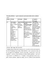 Diplomdarbs 'Rotaļas un spēles jaunākā pirmsskolas vecuma bērnu sensoro spēju attīstībā', 11.