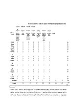 Diplomdarbs 'Rotaļas un spēles jaunākā pirmsskolas vecuma bērnu sensoro spēju attīstībā', 31.