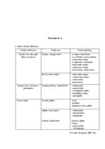 Diplomdarbs 'Rotaļas un spēles jaunākā pirmsskolas vecuma bērnu sensoro spēju attīstībā', 49.