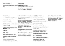 Konspekts 'Eiropas vēstures īsa hronoloģija', 3.