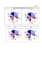 Referāts 'Mājsaimniecību budžets', 7.