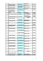 Konspekts 'Izlases izveide', 3.