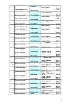 Konspekts 'Izlases izveide', 4.