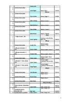 Konspekts 'Izlases izveide', 5.