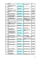 Konspekts 'Izlases izveide', 6.