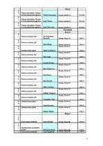 Konspekts 'Izlases izveide', 7.