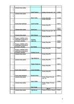 Konspekts 'Izlases izveide', 8.