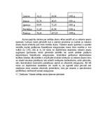 Referāts 'Personāla vadīšana Latvijas valsts pārvaldē', 54.