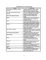 Diplomdarbs 'Microsoft Azure Services platformas izmantošana tīmekļa lietotņu izstrādē', 5.