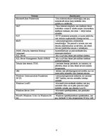 Diplomdarbs 'Microsoft Azure Services platformas izmantošana tīmekļa lietotņu izstrādē', 6.