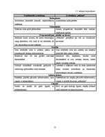 Diplomdarbs 'Microsoft Azure Services platformas izmantošana tīmekļa lietotņu izstrādē', 12.