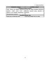 Diplomdarbs 'Microsoft Azure Services platformas izmantošana tīmekļa lietotņu izstrādē', 13.