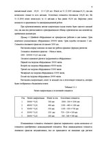 Diplomdarbs 'Учет основных средств и особенности начисления амортизации на предприятии "Vitek', 28.