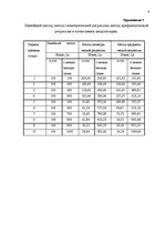 Diplomdarbs 'Учет основных средств и особенности начисления амортизации на предприятии "Vitek', 42.