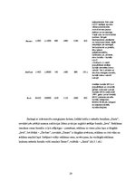Diplomdarbs 'Skaistumkopšanas līdzekļu reklāma sieviešu žurnālos: mērķauditorijas uztveres at', 31.