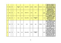 Diplomdarbs 'Skaistumkopšanas līdzekļu reklāma sieviešu žurnālos: mērķauditorijas uztveres at', 73.