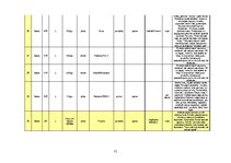 Diplomdarbs 'Skaistumkopšanas līdzekļu reklāma sieviešu žurnālos: mērķauditorijas uztveres at', 78.