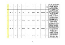 Diplomdarbs 'Skaistumkopšanas līdzekļu reklāma sieviešu žurnālos: mērķauditorijas uztveres at', 80.