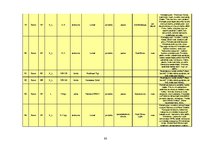 Diplomdarbs 'Skaistumkopšanas līdzekļu reklāma sieviešu žurnālos: mērķauditorijas uztveres at', 89.