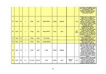 Diplomdarbs 'Skaistumkopšanas līdzekļu reklāma sieviešu žurnālos: mērķauditorijas uztveres at', 90.