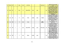 Diplomdarbs 'Skaistumkopšanas līdzekļu reklāma sieviešu žurnālos: mērķauditorijas uztveres at', 101.